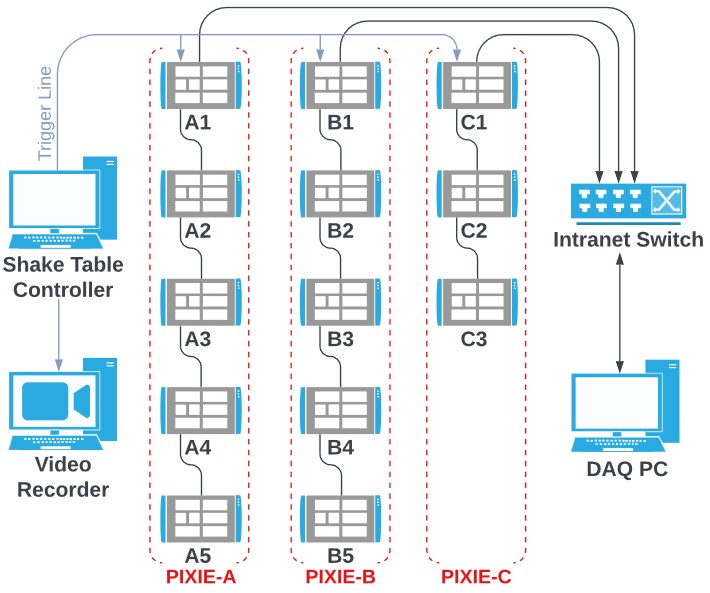 DAQ